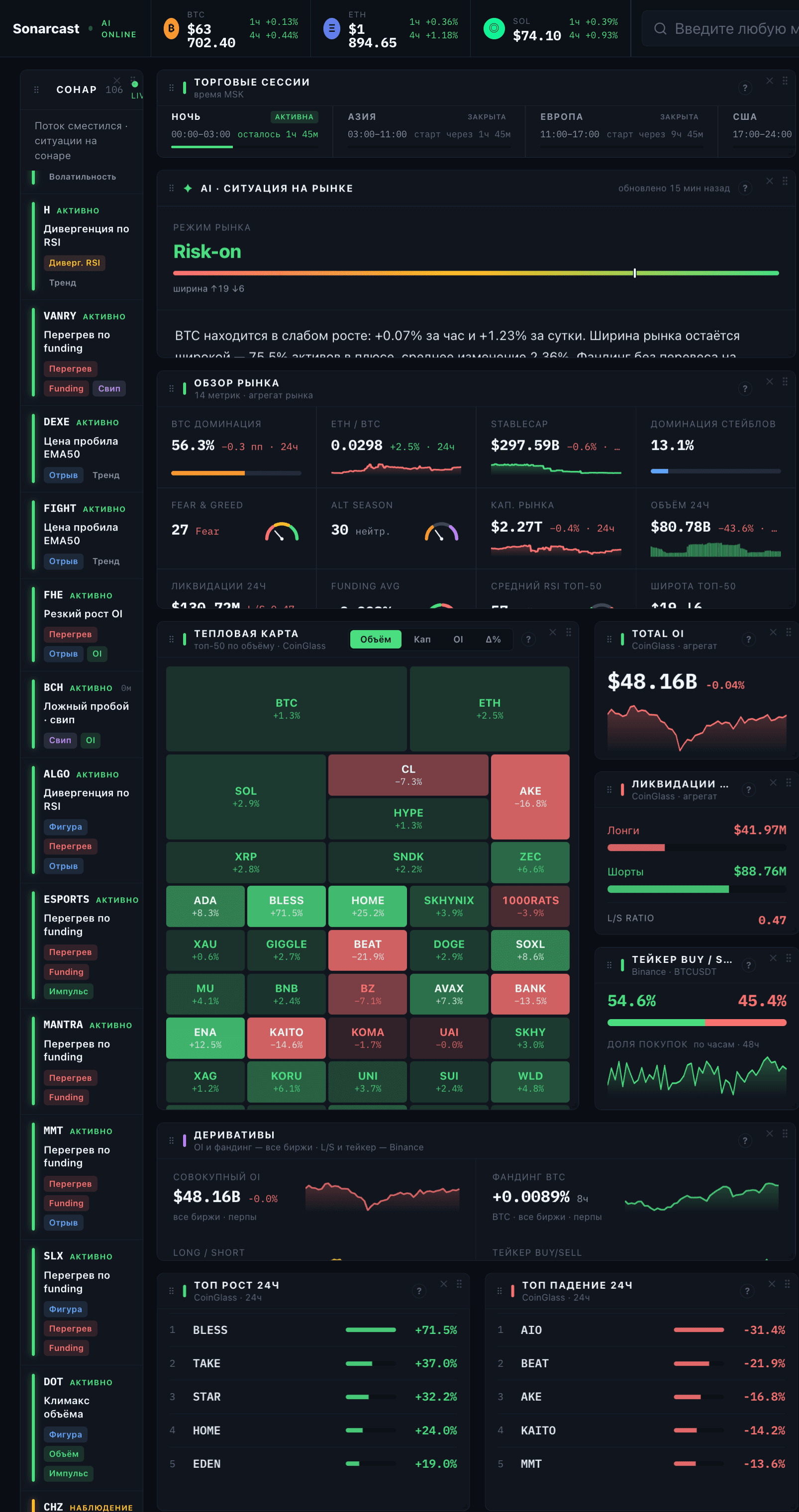 Keeps the whole market pulse in front of you