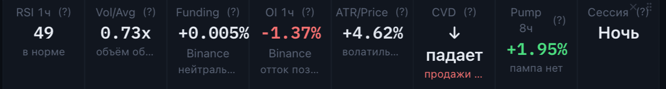 Every number is sourced — Binance, Bybit, CoinGlass, Hyperliquid. Right in the interface.