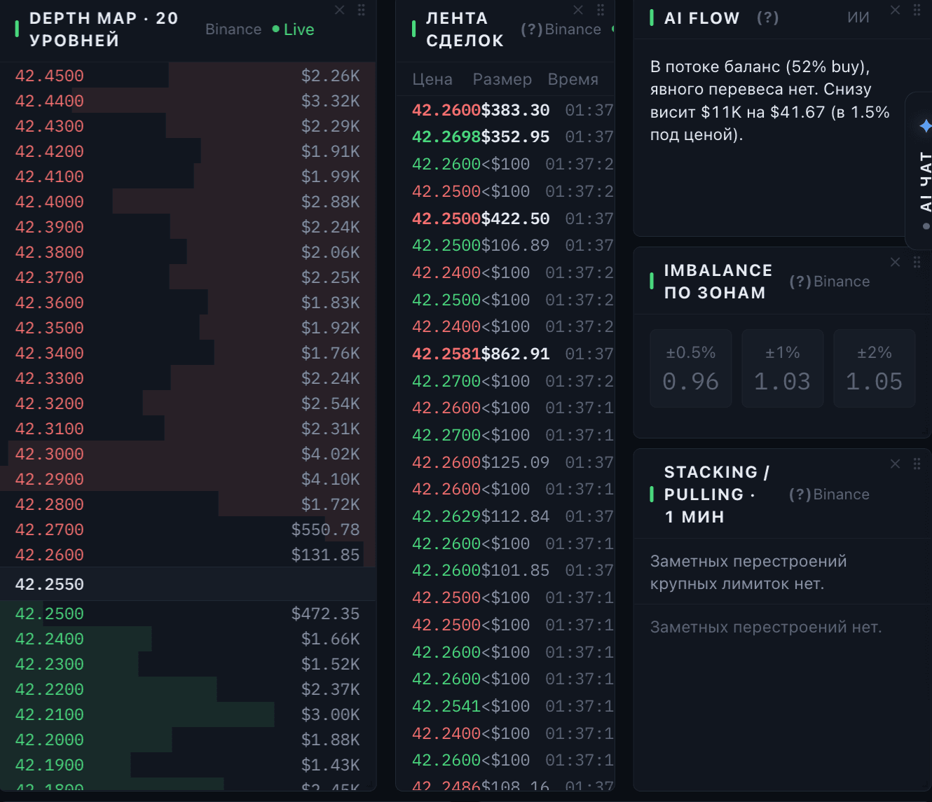 Shows the depth of the data