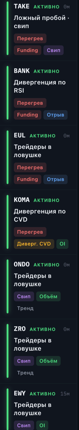 Finds market moves